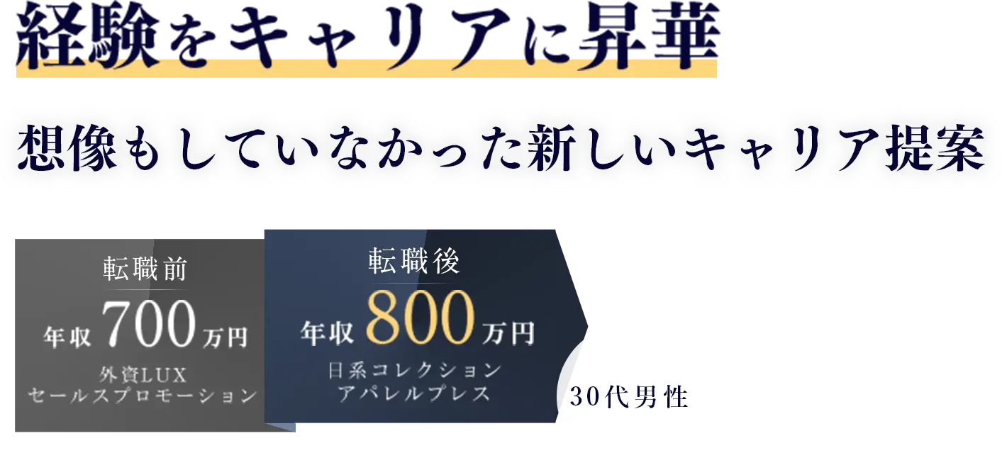 経験をキャリアに昇華 想像もしていなかった新しいキャリア提案