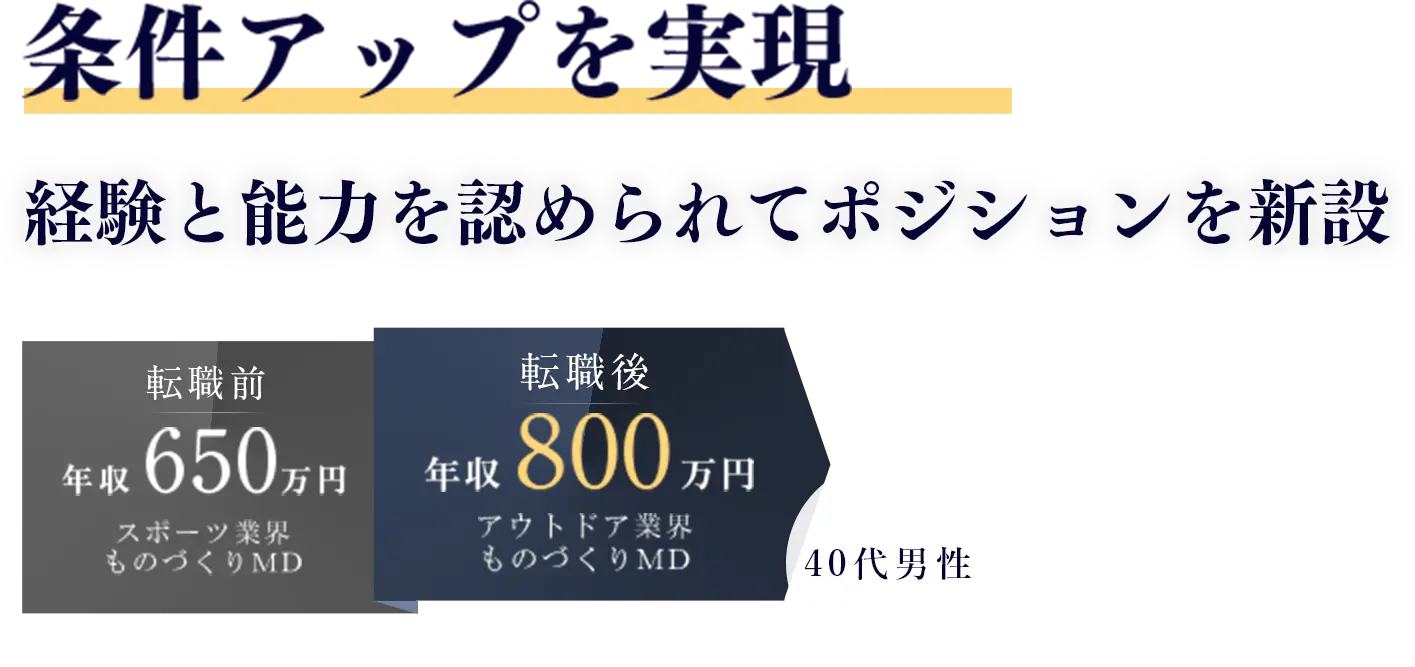 条件アップを実現 経験と能力を認めらてポジションを新設